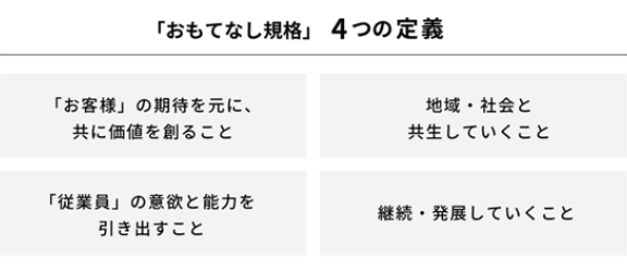「おもてなし規格」4つの定義