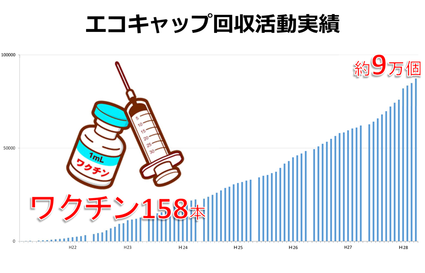 グラフ